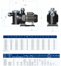 Pompa filtracyjna do basenu 8,5m3/h 230V 0,41kW SENA Astralpool 25462