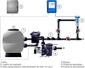 Generator Chloru do basenów ogrodowych ( do 60.000 l ) GRE